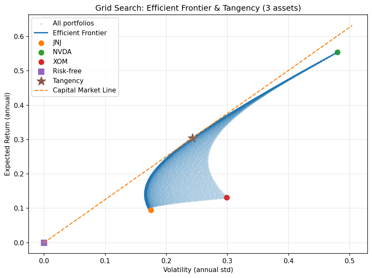効率的フロンティア